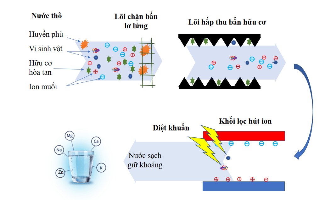 review-may-loc-nuoc-maxdream-003916000-1658457873.png