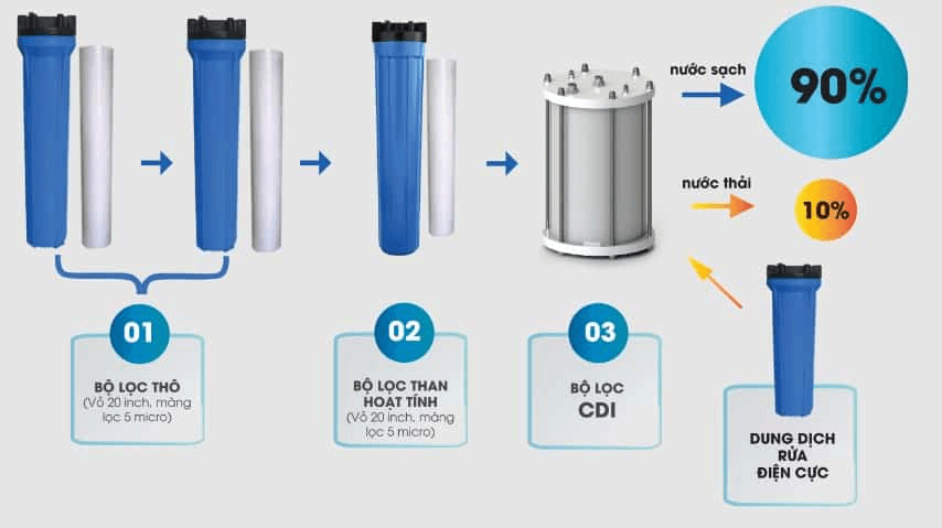 da-ai-dung-may-loc-nuoc-maxdream-080480100-1658909371.png