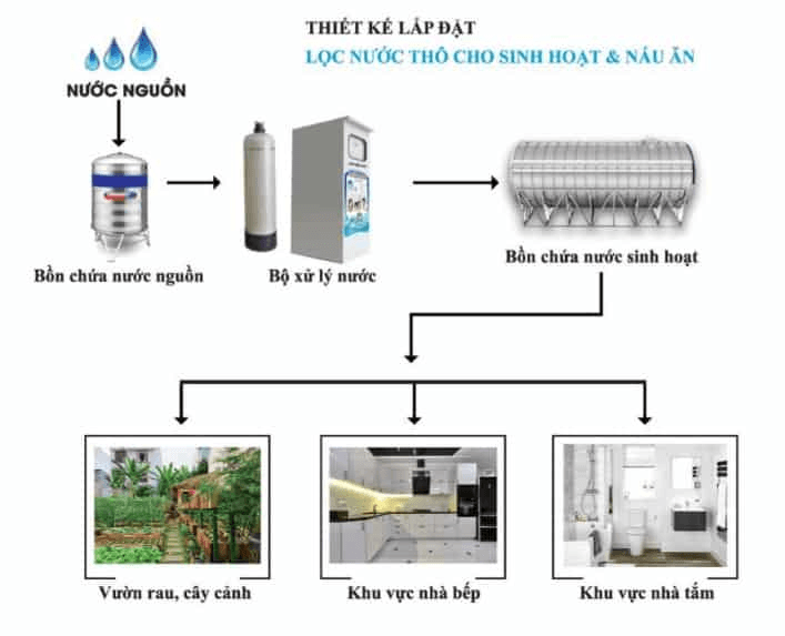 cong-nghe-loc-nuoc-cdi-co-tot-khong-026945400-1658909738.png