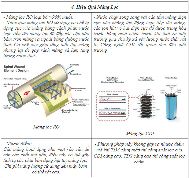 so-sanh-cong-nghe-cdi-va-cong-nghe-ro-022231200-1660365693.png