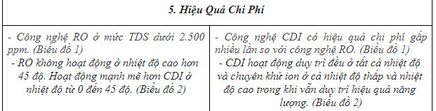 so-sanh-cong-nghe-cdi-va-cong-nghe-ro-052871800-1660365693.png